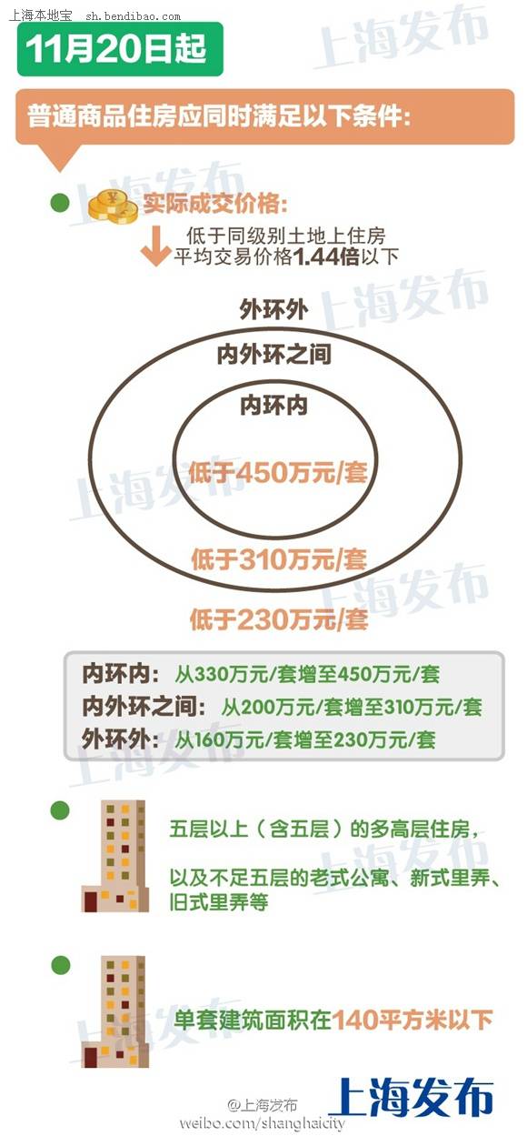 热点生活 第15页